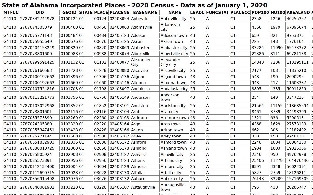 Millbrook court docket city population source